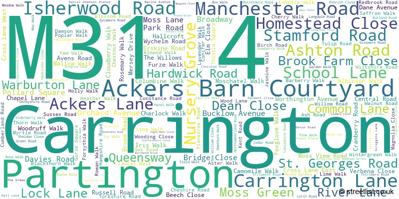 A word cloud for the M31 4 postcode